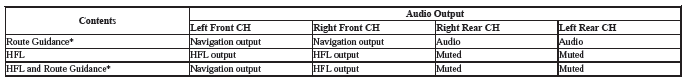 Audio Visual Systems - Testing & Troubleshooting